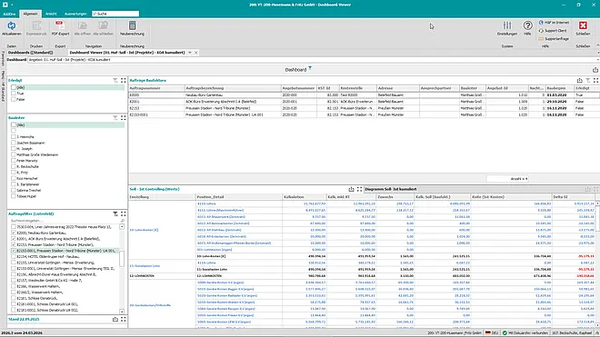 Dashboardansicht des Soll-Ist-Controllings in Pro-Bau/S® AddOne mit Projektübersicht, Bauleiterfilter sowie tabellarischer Auswertung von kalkulierten und tatsächlichen Kostenwerten.