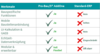 Vergleich: Pro-Bau/S® AddOne vs. Standard-ERP