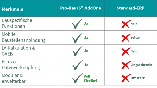 Vergleichsgrafik - Bausoftware Vergleich: Die beste Bausoftware On-Premise