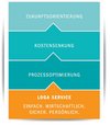 LOGA Service - Datenübernahme aus Ihrer aktuellen Lohnsoftware LOGA Service - Datenübernahme aus Ihrer aktuellen Lohnsoftware