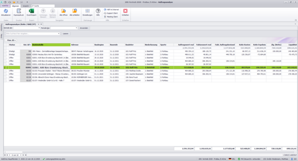 Screenshot Bausoftware, Pro-Bau/S® AddOne Cockpit, Auftragsanalyse
